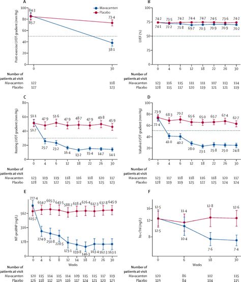 Mavacamten For Treatment Of Symptomatic Obstructive Hypertrophic Cardiomyopathy Explorer Hcm