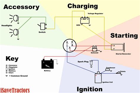 Check spelling or type a new query. Kohler Ignition Switch Wiring Diagram | Free Wiring Diagram