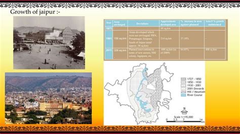 Jaipur Urban Planning