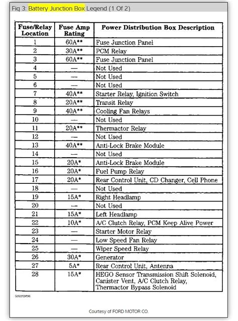 2013 Ford Taurus Radio Fuse