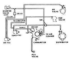 307 tpi jeep in norway. 1978 chevy 305 vacuum line diagram - Fixya