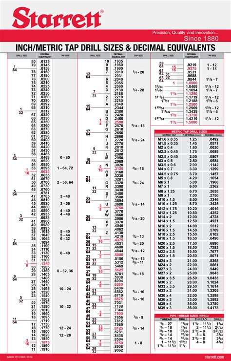 Decimal Equivalence Chart With All The Bells And Whistles Machinists