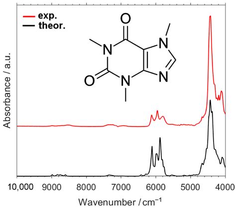 Molecules Free Full Text Anharmonic Dft Study Of Near Infrared