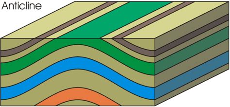 Faults And Folds Plate Tectonics