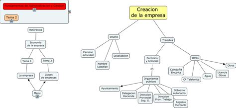 Creacion De La Empresa Esquema General