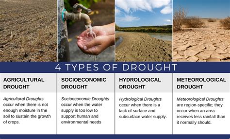 what is drought and how to prepare for it tempest weatherflow