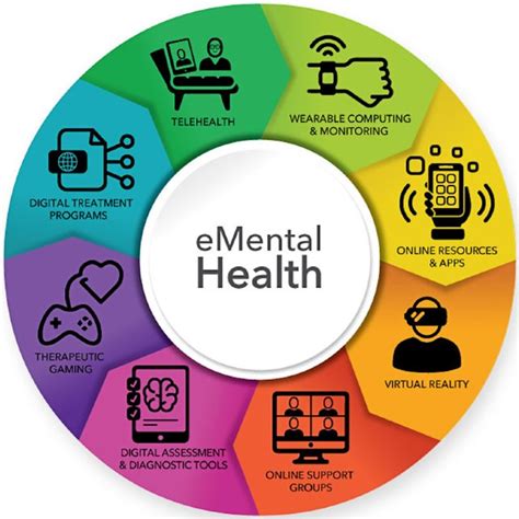 Electronic Mental Health E Mental Health Technologies 18