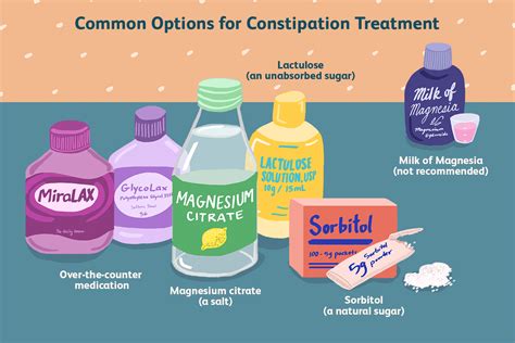 Treating Constipation With Osmotic Laxatives