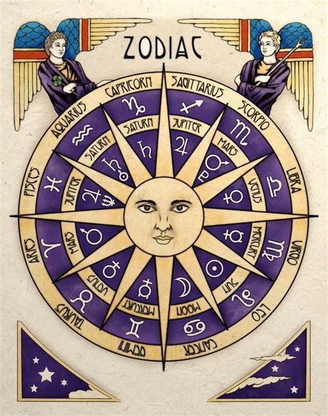 Celestial Sun Zodiac And Ruling Planets Astrology Art Print Zodiac Art