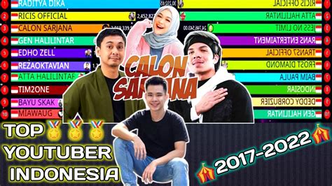 Top 10 Youtuber Indonesia Dengan Subscriber Terbanyak 2017 2022 Youtube