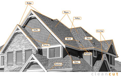 The 12 Mains Parts Of A Roof Diagram