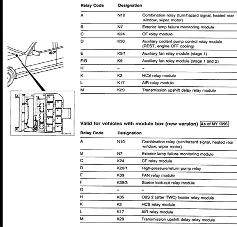 Posted on oct 20, 2014. Benz C240 Fuse Diagram