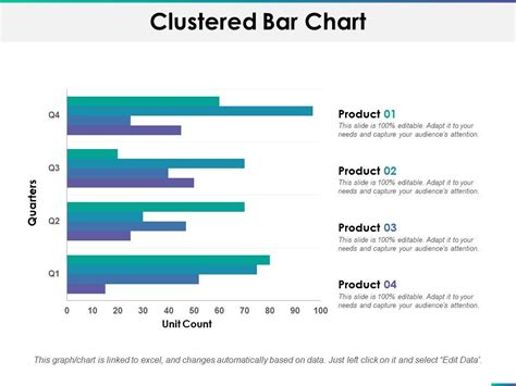 Clustered Bar Chart Ppt Summary Design Ideas Powerpoint