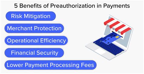 What Are Pre Authorization Charges Your Key To Financial Security