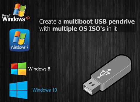 How To Create A Multiboot Usb Flash Drive By Putting Multiple Iso Files