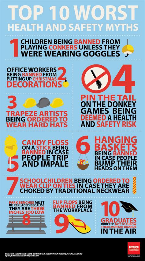 Top 10 Most Shocking Health And Safety Myths Health And Safety Poster Workplace Safety Topics