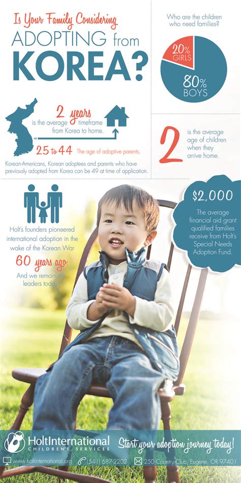 Top 5 Facts About Adopting From Korea Adoption Facts About Korea Korea