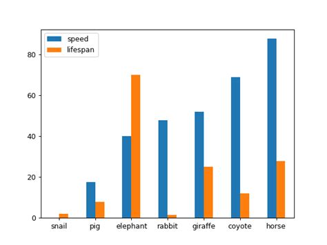 Solved Plot Users On Bar Chart Using Matplotlib Pandas Python Vrogue