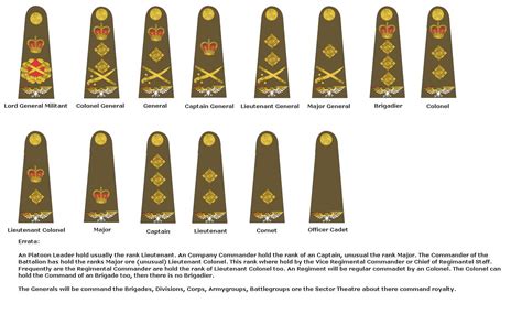 List Uk Army Ranks Order