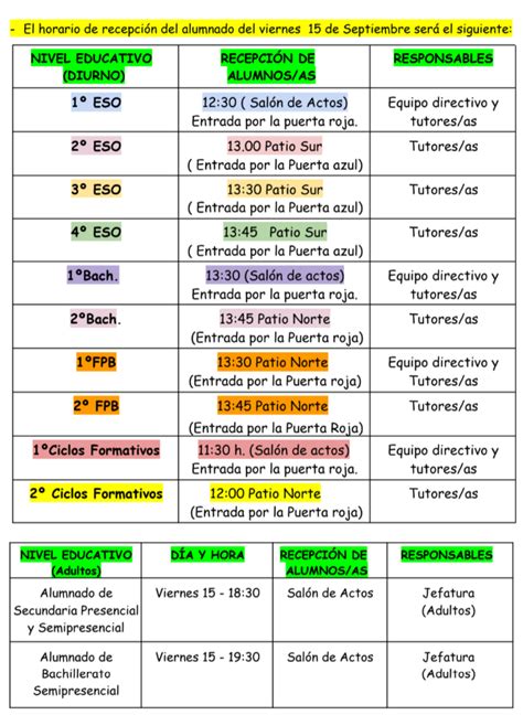 CALENDARIO DE RECEPCIÓN DEL ALUMNADO IES Averroes