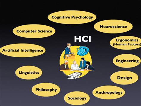 Human Computer Interaction Hci