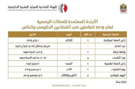 تعرف على الموعد الصحيح لرأس السنة الهجرية و كيف يتم الاحتفال فيها بشكل صحيح و سهل ، اجازة عيد الاضحى ١٤٤٠