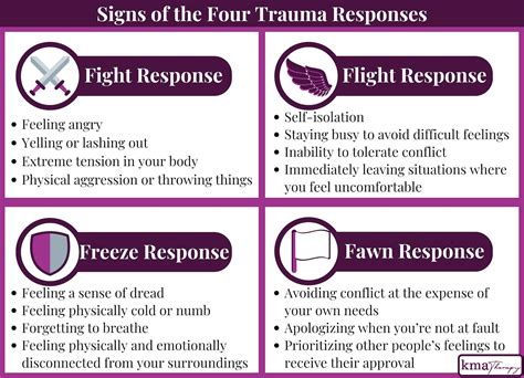 What Are The 4 Trauma Responses And How To Cope