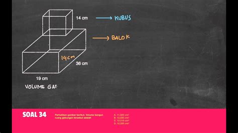 Gabungan antara volume balok dan limas. Belajar Menghitung Volume Dari Gabungan Balok dan Kubus ...