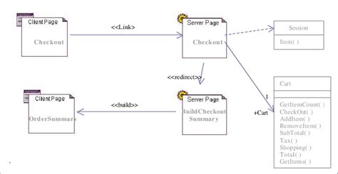 Logical View Class Diagram For Checking Out Shopping Cart By The