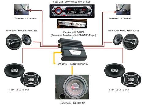 Car audio/video wires can make or break a car audio system. Car Electronics 2013: Complete Car Audio System