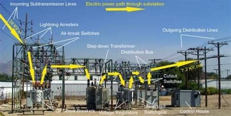 Utility Power Transmission And Distribution Systems Technical Articles