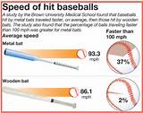 Images of Why Wood Bats Are Better Than Aluminum