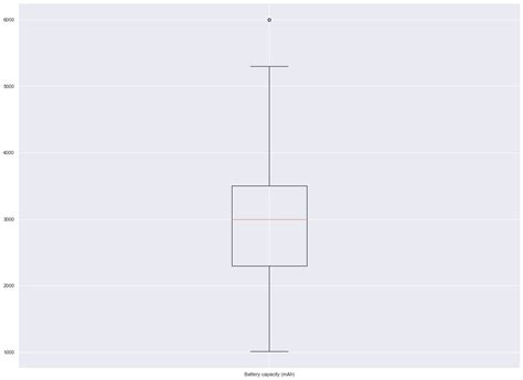 How To Easily Create Boxplot In Python