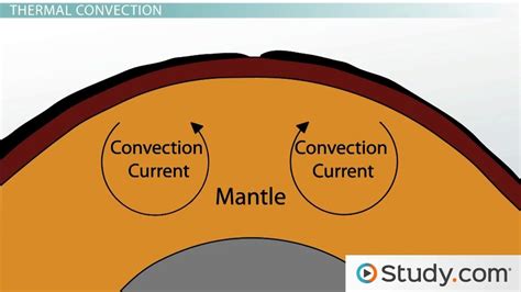 Causes Of Tectonic Plate Movement Video And Lesson Transcript