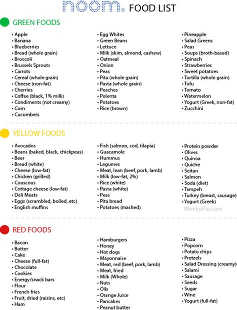 Noom sample menu day 1: Noom Food List By Color: Green, Yellow, Red (Printable ...
