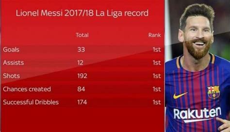 see his outstanding record below