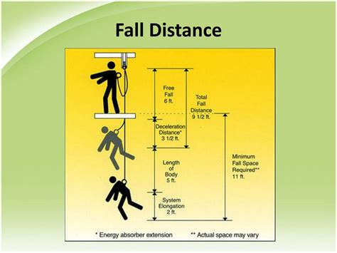 Ppt Abcs Of Fall Protection Powerpoint Presentation Free Download