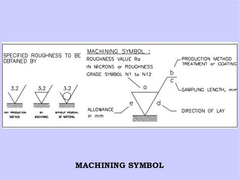 Machinist Blueprint Symbols Chart Machine Drawing Drawings