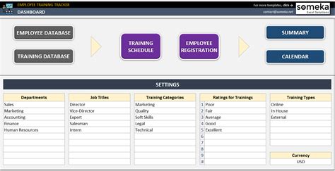 Employee Training Tracker Excel Template To Plan And Track Learning