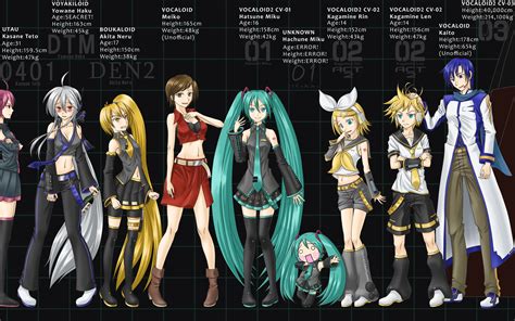 Vocaloid Data Sheet Hatsune Miku Vocaloid Vocaloid Characters