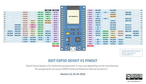 A Better Pinout Diagram For Esp32 Devkit Development Board Esp32