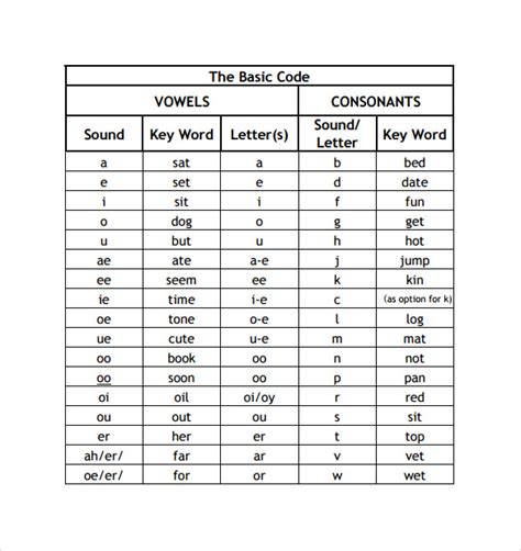 7 Sample Phonics Alphabet Charts Sample Templates