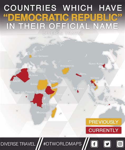 Infographic Definition Of Democracy Republic