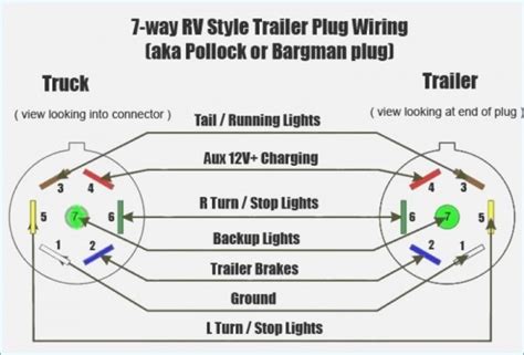 7 Pole Trailer Plug Wiring Diagram Car Wiring Diagram