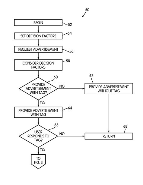 Patent Us20080021783 Affiliate Distribution Of Advertisements With