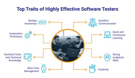 Top Traits Of Highly Effective Software Testers 3pillar Global