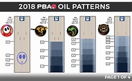 PBA 2023 oil patterns announced : r/Bowling