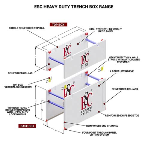 Trench Box Manufacturer And Supplier Esc Trench Safety Solutions Abu