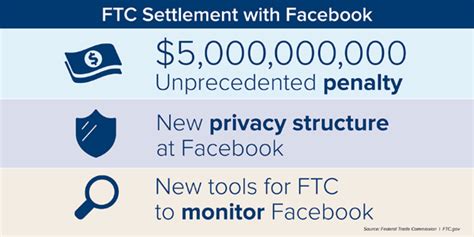 What The Ftc Facebook Settlement Means For Consumers Consumer Advice