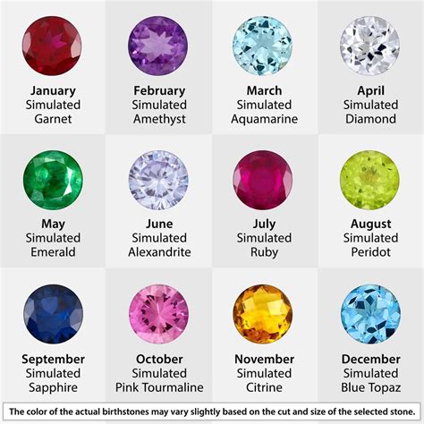 Colors Of The Months Birthstones Warehouse Of Ideas